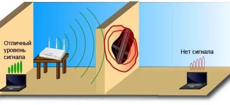 Могут ли закрытые двери помешать Wi-Fi сигналу?